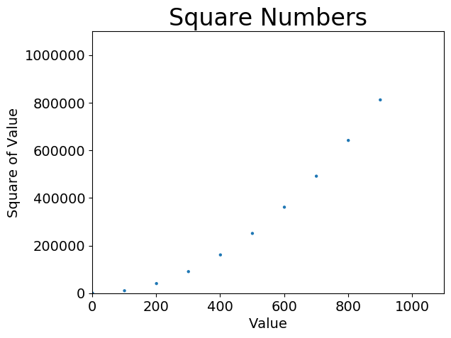 squares_plot